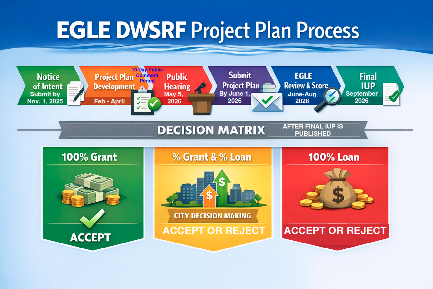 Upcoming Events PDF preview